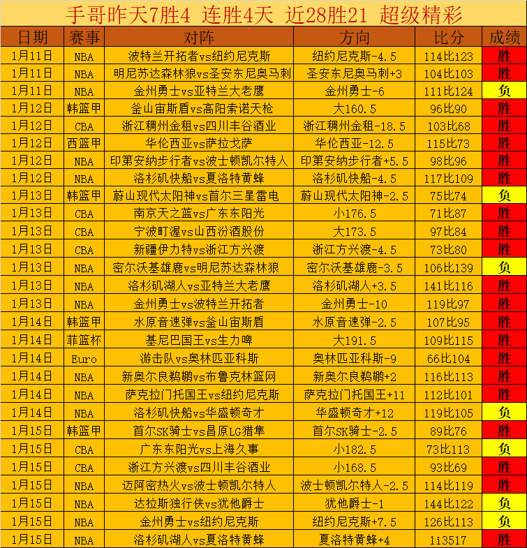 国足英勇奋,战可赞,然而过度拼,云顶娱乐,云顶娱乐官网,云顶娱乐官网玩家首选