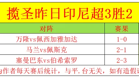 辽本钢险胜北京控股，萨林杰错失良机